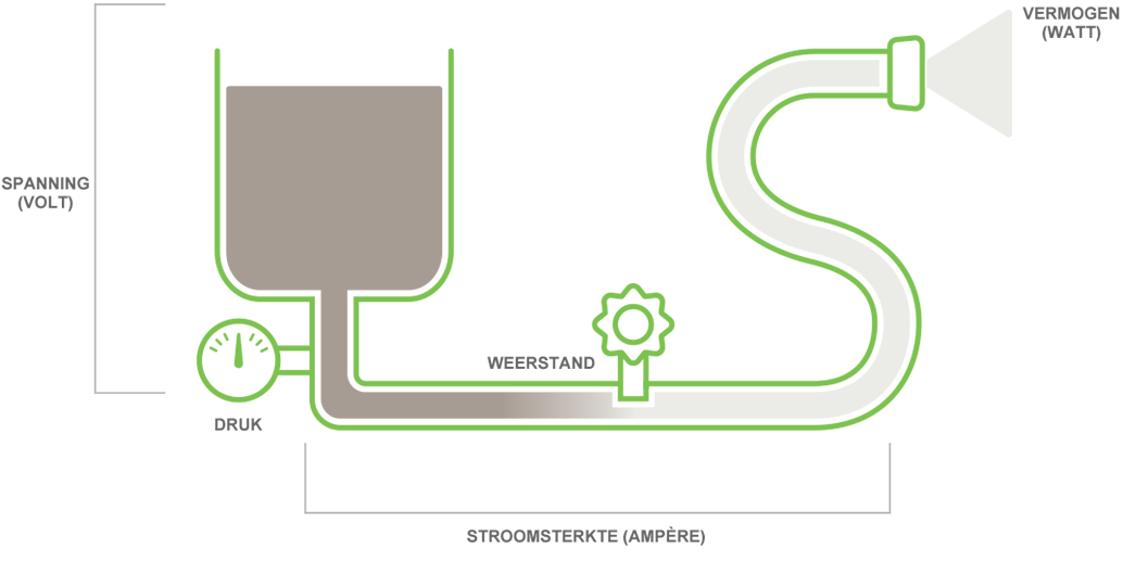 Diagram snelladen